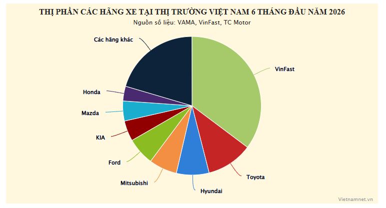 doanh-so-hang-xe-ban-chay